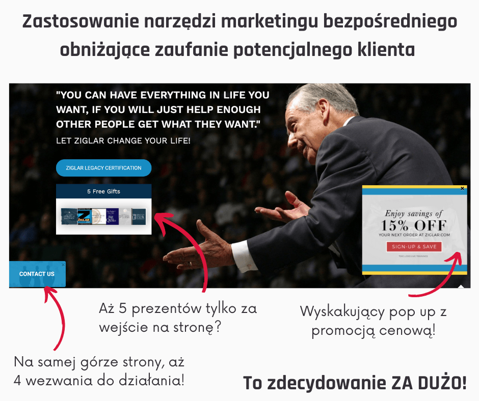 narzedzia marketingu bezposredniego