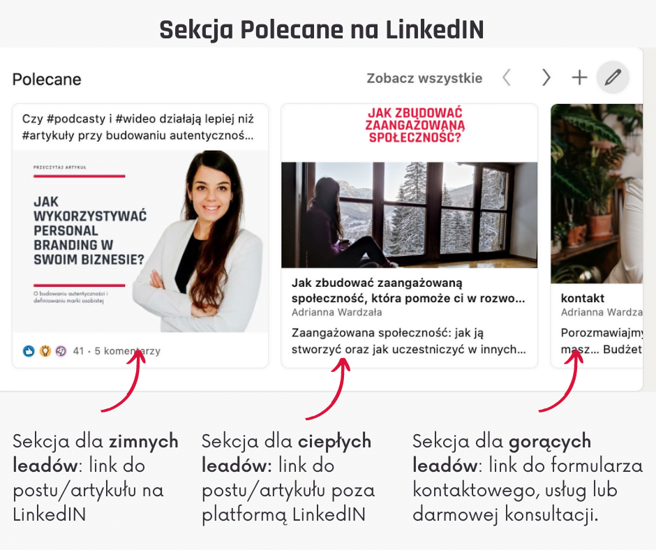 Sekcja polecane na LinkedIN