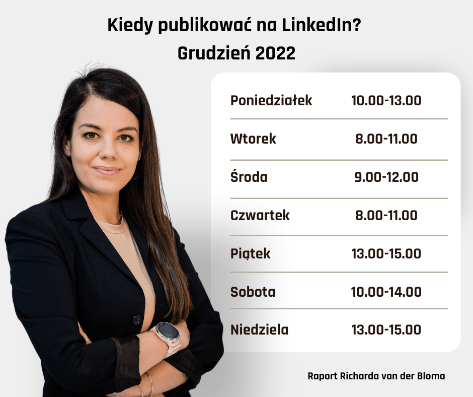 publikacje na LinkedIn